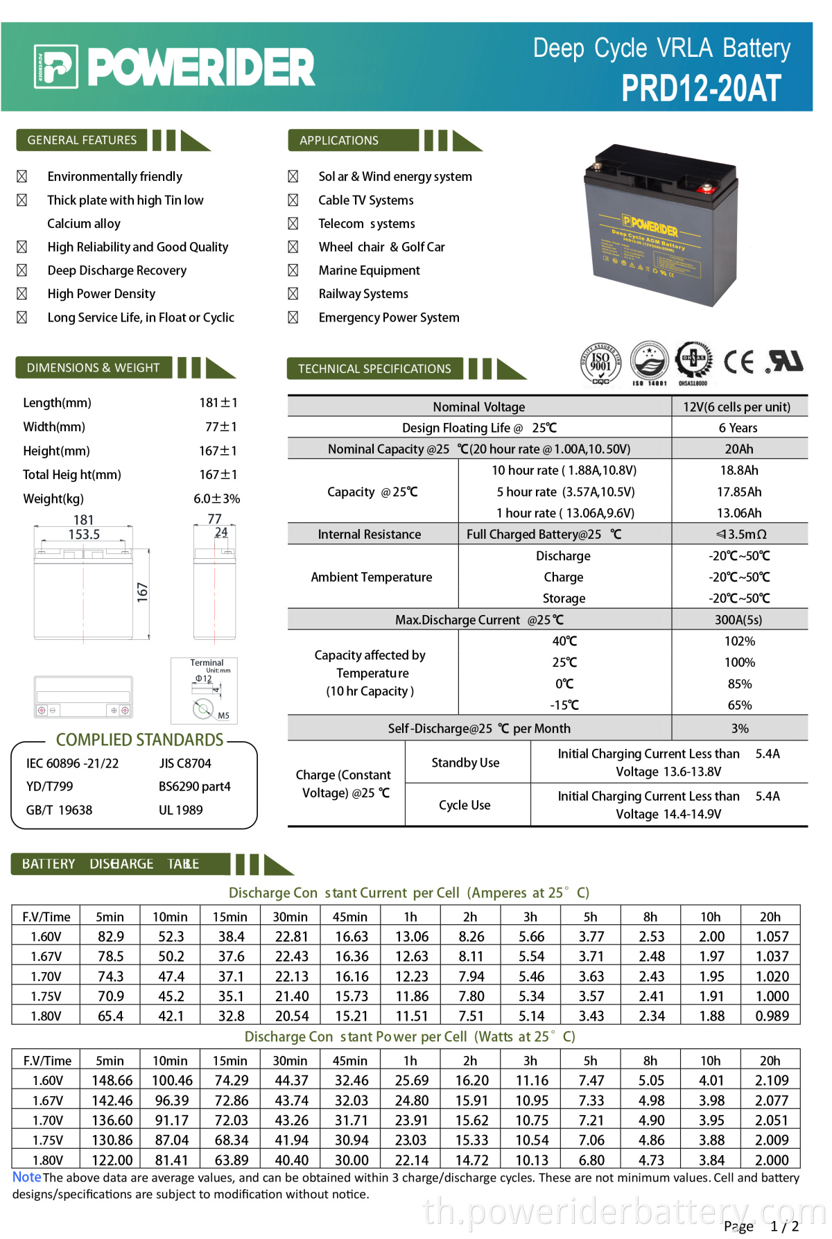 PRD12-20AT-2-1